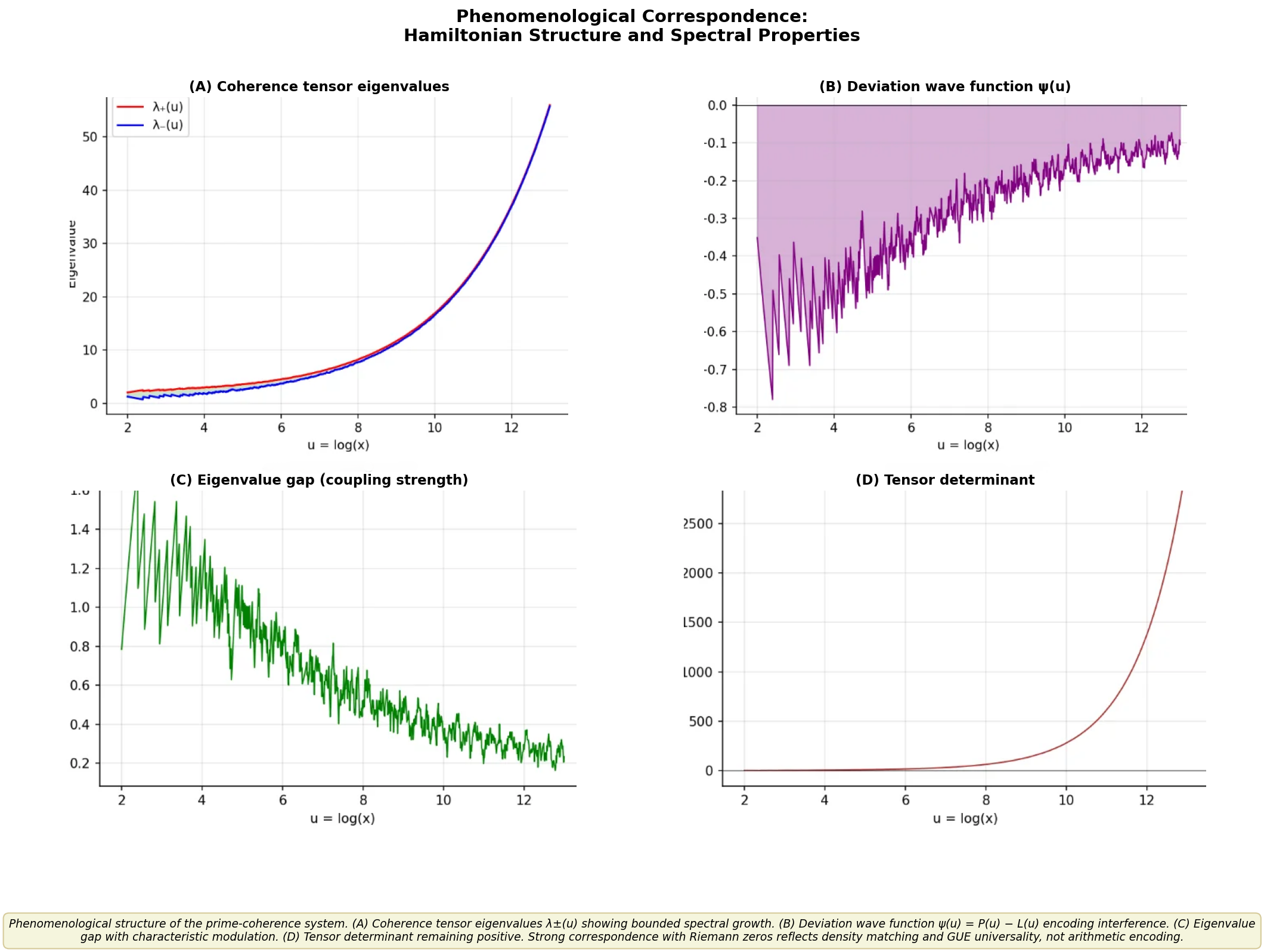 Surgical decomposition